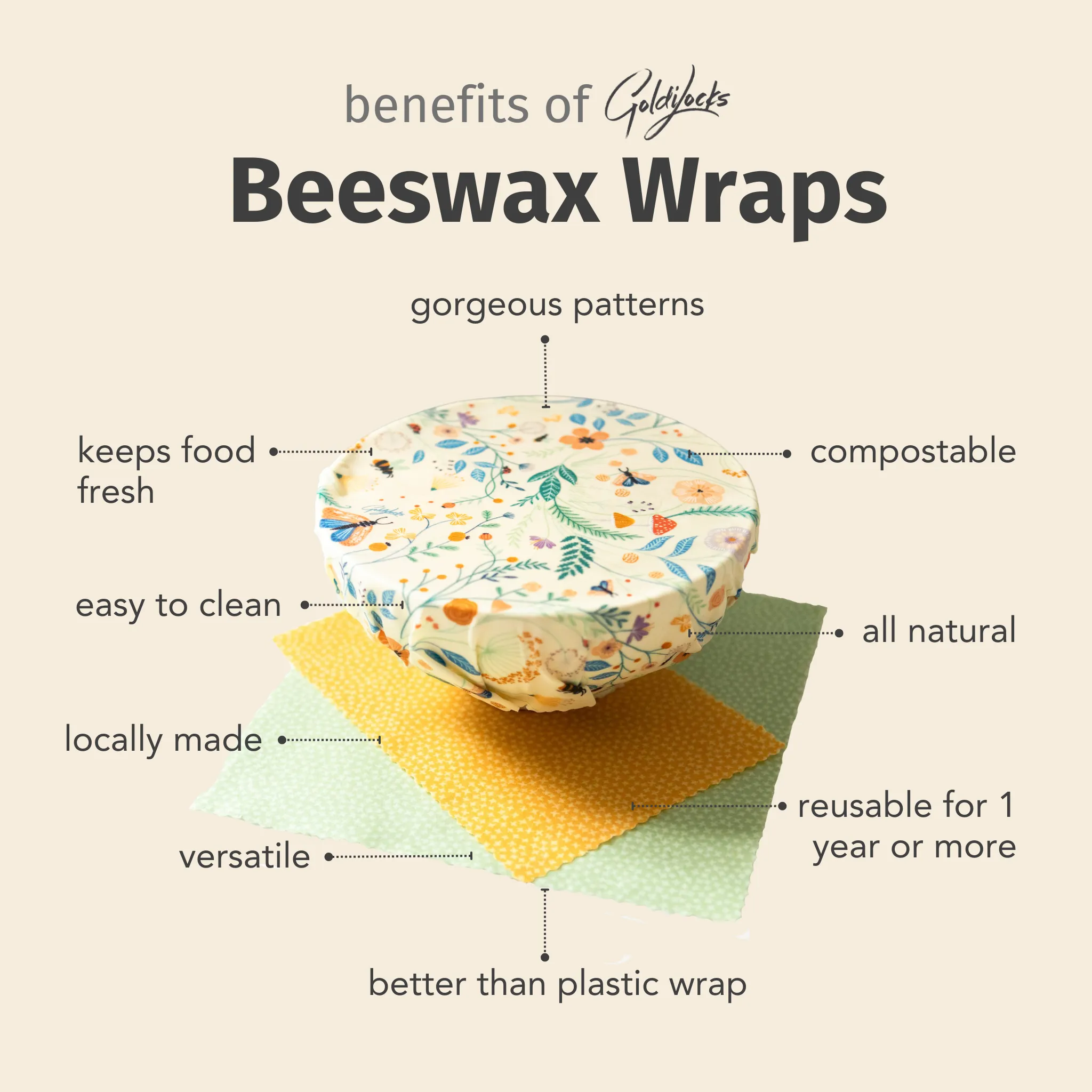 Beeswax Food Wraps: Avocado, Cheese & Onion Set of 3